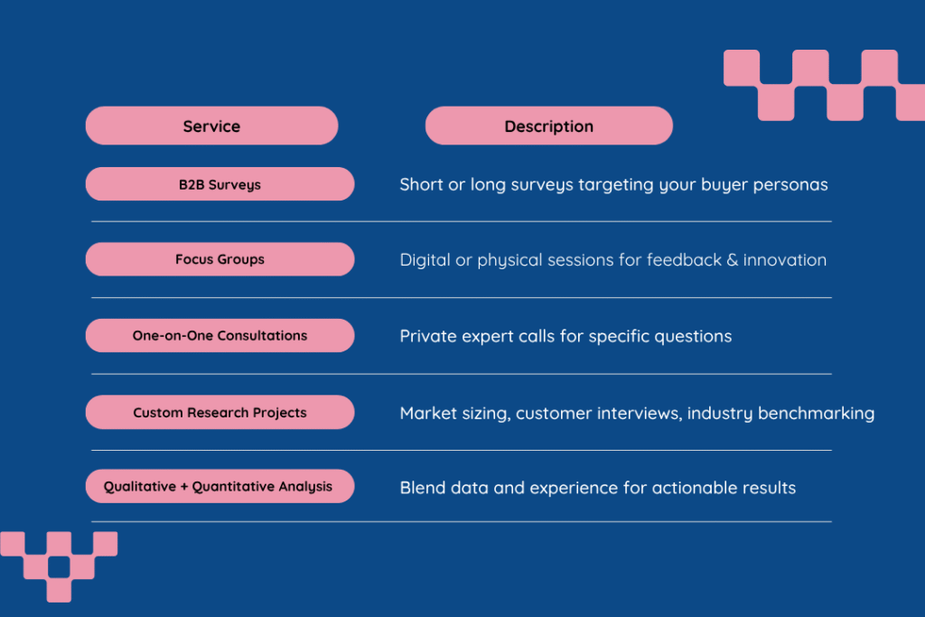 expert network services in USA